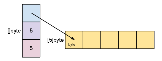 slice-with-element